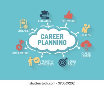 Career Planning - Chart With Keywords And Icons - Flat Design