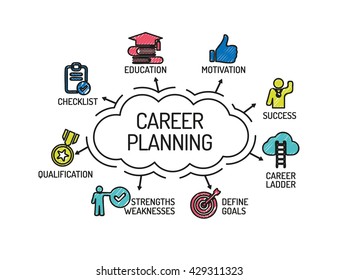 Career Planning. Chart With Keywords And Icons. Sketch