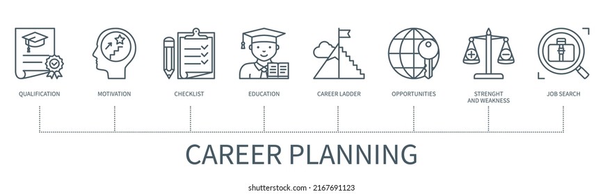 Career Planning Concept With Icons. Qualification, Motivation, Checklist, Education, Career Ladder, Strength And Weakness, Opportunity, Job Search. Web Vector Infographic In Minimal Outline Style