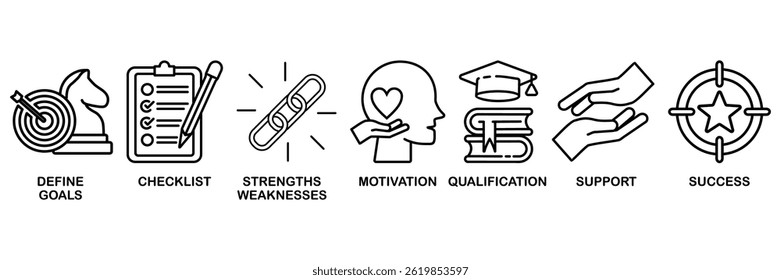 Career planning icon set vector illustration concept with icon of define goal, checklist, strengths weaknesses, motivation, qualification, support and success