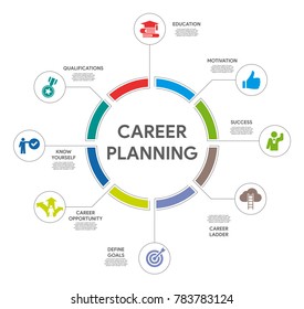 Career Planning Infographic
