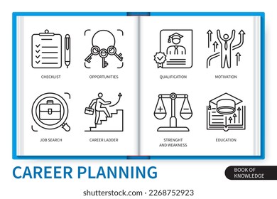 Career planning infographics elements set. Qualification, motivation, checklist, education, career ladder, strength and weakness, opportunity, job search. Web vector linear icons collection