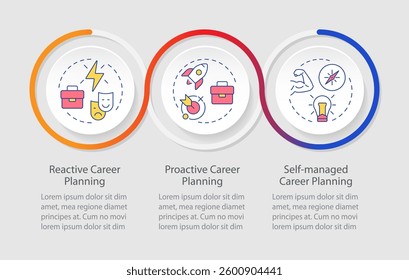 Career planning methodology types infographics circles sequence. Personal development, business. Visualization layout with 3 steps. Info chart loop process presentation