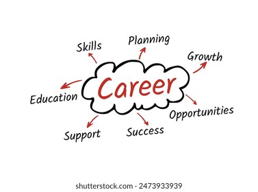 Career Planning, Skills Development Education Concept Vector Design