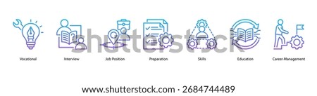 Career Preparation web banner icon vector illustration featuring Vocational, Interview, Job Position, Preparation, Skills, Education, and Career Management.