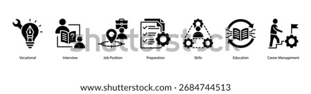 Career Preparation web banner icon vector illustration featuring Vocational, Interview, Job Position, Preparation, Skills, Education, and Career Management.