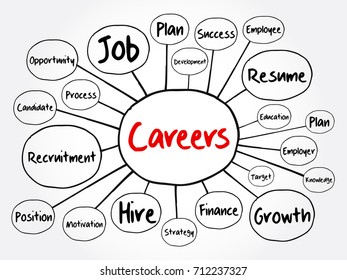 CAREERS - the professional paths or occupations that individuals pursue over a significant period of their lives, mind map concept background