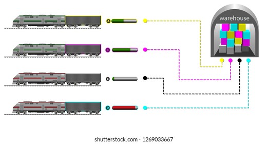 Cargo management by rail. Logistics scheme for rail traffic. Loading in freight cars for transportation by rail. Distribution of goods from the warehouse to vehicles.