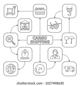 Cargo shipping mind map with linear icons. Delivery concept scheme. Hotline, fragile, crane hook, vessels, helicopter, scales, storage. Air, land and water transportation. Isolated vector illustration