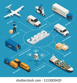 Cargo Transportation Isometric Flowchart With Various Vehicles And Shipping Containers On Blue Background Vector Illustration