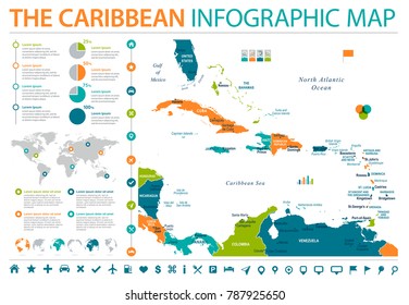 The Caribbean Map - Detailed Info Graphic Vector Illustration