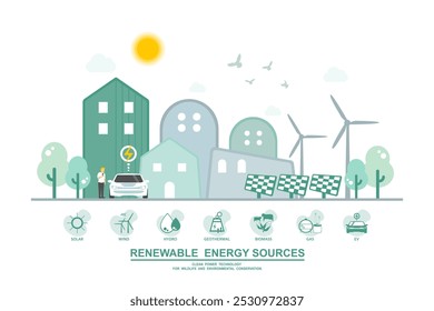 Caring for the environment and using clean green energy, Renewable energy net zero emission, Green city concept, Electric vehicle Technology, Wind power generator and Photovoltaics system industrial.