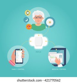 Caring for patients and medical control with smart pills. Visual infographics. The concept of innovations in medicine. Flat design graphic. Medical illustration. 