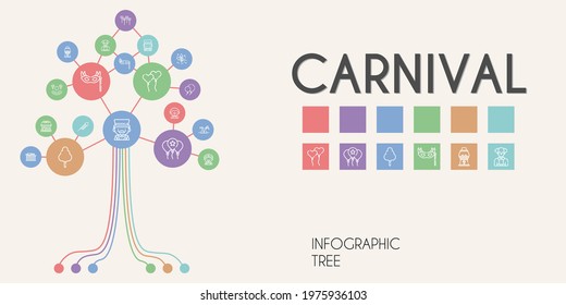 carnival vector infographic tree. line icon style. carnival related icons such as phantom, cotton candy, balloon, eye mask, candy machine, roller coaster, balloons, clown