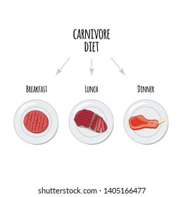 Carnivore diet scheme. Example menu with different meat for a day. Cartoon style. - Vector