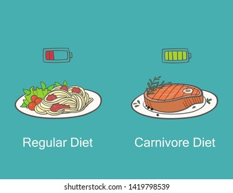 Carnivore diet vs regular diet. Plate with meet, plate with pasta. Healthy food. Be carnivore. Steak with rosemary and pepper on the plate.