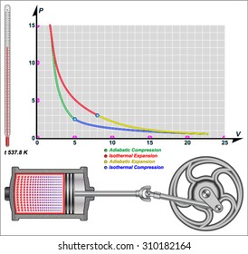 Carnot cycle