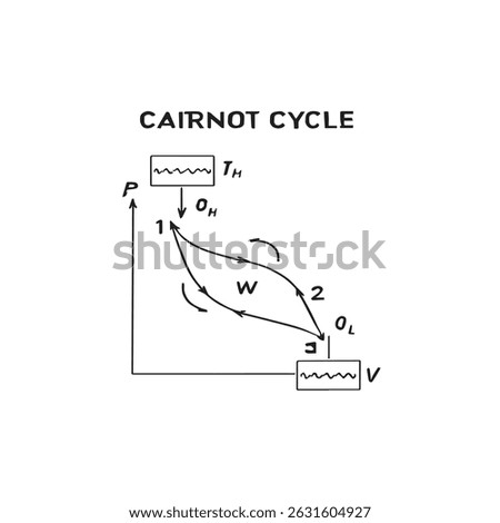 Carnot Cycle Vector Diagram – Thermodynamics Concept in Line Art