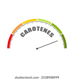 Carotenes level on measure scale. Instrument scale with arrow. Fiber prebiotics vitamins from natural fruits vegetables. Nutrients essential for intestinal. Health care.