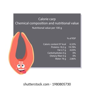 Carp. Calorie table of products. Chemical composition and nutritional value. Energy value of food. Weight loss meal plan. Blank with the image of cartoon food.