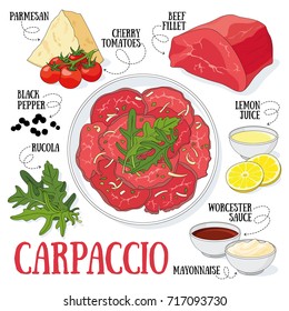 Carpaccio and its ingredients. Italian traditional cuisine.