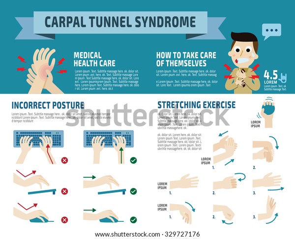 手根トンネル症候群のインフォグラフィック ヘルスコンセプト