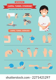 Carpal tunnel syndrome infographic vector illustration.