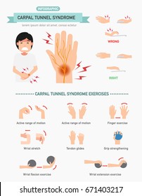 Carpal tunnel syndrome infographic,vector illustration.