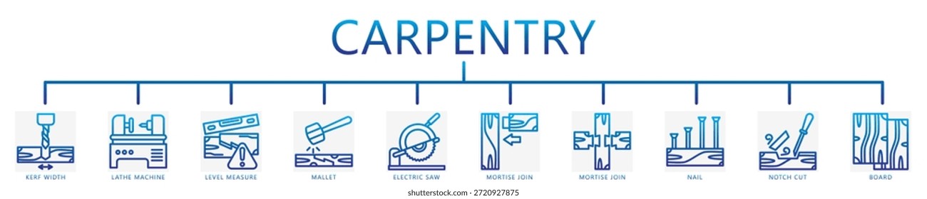 gradiente de carpintaria ícones de contorno pacote. contém serra, mallet, kerf, máquina de torno, medida, unha, mortise junção, tabuleiro, corte de entalhe e muito mais. Vetor para impressão, IU digital, kit UX, web e desenvolvimento de aplicativos.