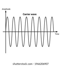 Carrier Wave Frequency Modulation Vector Illustration