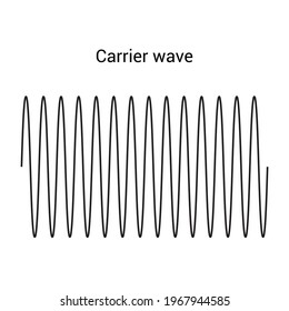 Carrier Wave Frequency Modulation Vector Illustration