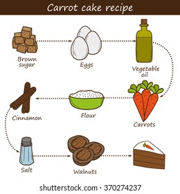 Carrot cake recipe