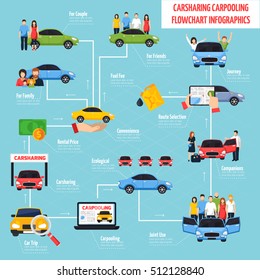 Carsharing and carpooling infographics with flowchart of planning journey and choice of vehicle in flat style vector illustration