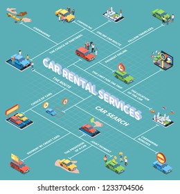 Carsharing flowchart with car search and payment symbols isometric  vector illustration