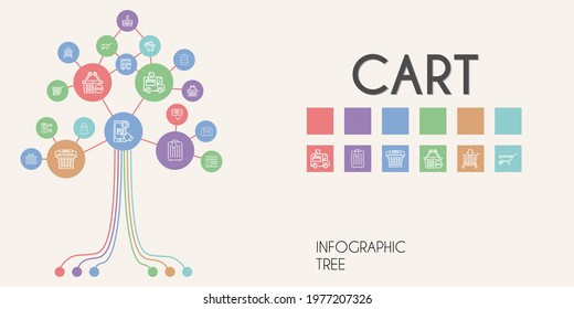 cart vector infographic tree. line icon style. cart related icons such as mobile shopping, ice cream car, hangar, shopping bag, basket, wheelbarrow, online shopping, ice cream cart