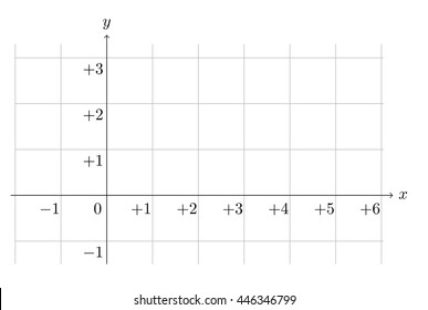 Cartesian coordinate system