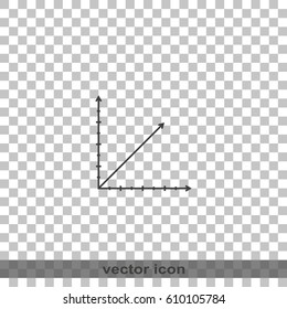 Cartesian Coordinate System.