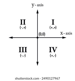 Kartesisches Koordinatensystem. Bildung. Wissenschaft. Schule. Vektorillustration