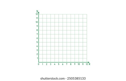 Das kartesische Koordinatensystem in der Geometrie.