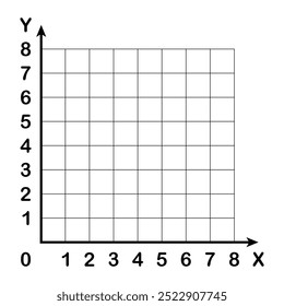 The Cartesian coordinate system in geometry. Mathematical graph. Grid paper. X-axis, Y-axis. Geometric pattern for school, education.