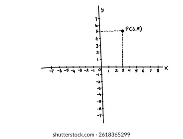 sistema de coordenadas cartesianas. equação matemática manuscrita. ilustração matemática básica
