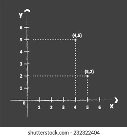 Cartesian Coordinate System On Blackboard