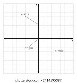 The cartesian coordinate system. Parts of cartesian plane. Y-axis, x-axis and origin. Mathematics resources for teachers and students.