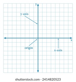 The cartesian coordinate system. Parts of cartesian plane. Y-axis, x-axis and origin. Mathematics resources for teachers and students.