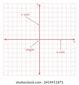 The cartesian coordinate system. Parts of cartesian plane. Y-axis, x-axis and origin. Mathematics resources for teachers and students.