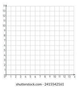 The cartesian coordinate system. Parts of cartesian plane. Y-axis, x-axis and origin. Mathematics resources for teachers and students.