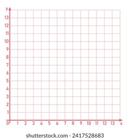 The cartesian coordinate system. Parts of cartesian plane. Y-axis, x-axis and origin. Mathematics resources for teachers and students.