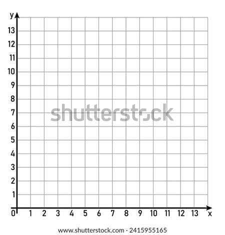 The cartesian coordinate system. Parts of cartesian plane. Y-axis, x-axis and origin. Mathematics resources for teachers and students.