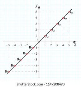 Cartesian coordinate system in the plane from 0 to 5 on the graph grid paper. Vector.