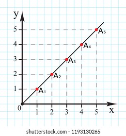 Cartesian coordinate system in the plane from 0 to 5 on the graph grid paper. Vector.